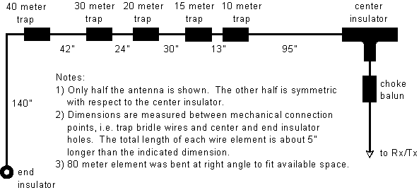 6-band antenna dimensions